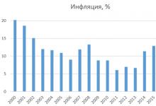 Mort auf der Krim Minimum auf der Krim ab dem 1. September