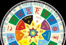 Slavenski totemski horoskop po datumu rođenja Slavenski arijevski horoskop po datumu rođenja online