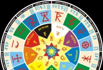 Horoskopi totem sllav sipas datës së lindjes Horoskopi sllav arian sipas datës së lindjes në internet