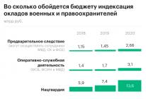 A katonai személyzet fizetése Oroszországban A katonaszemélyzet fizetésének növelése